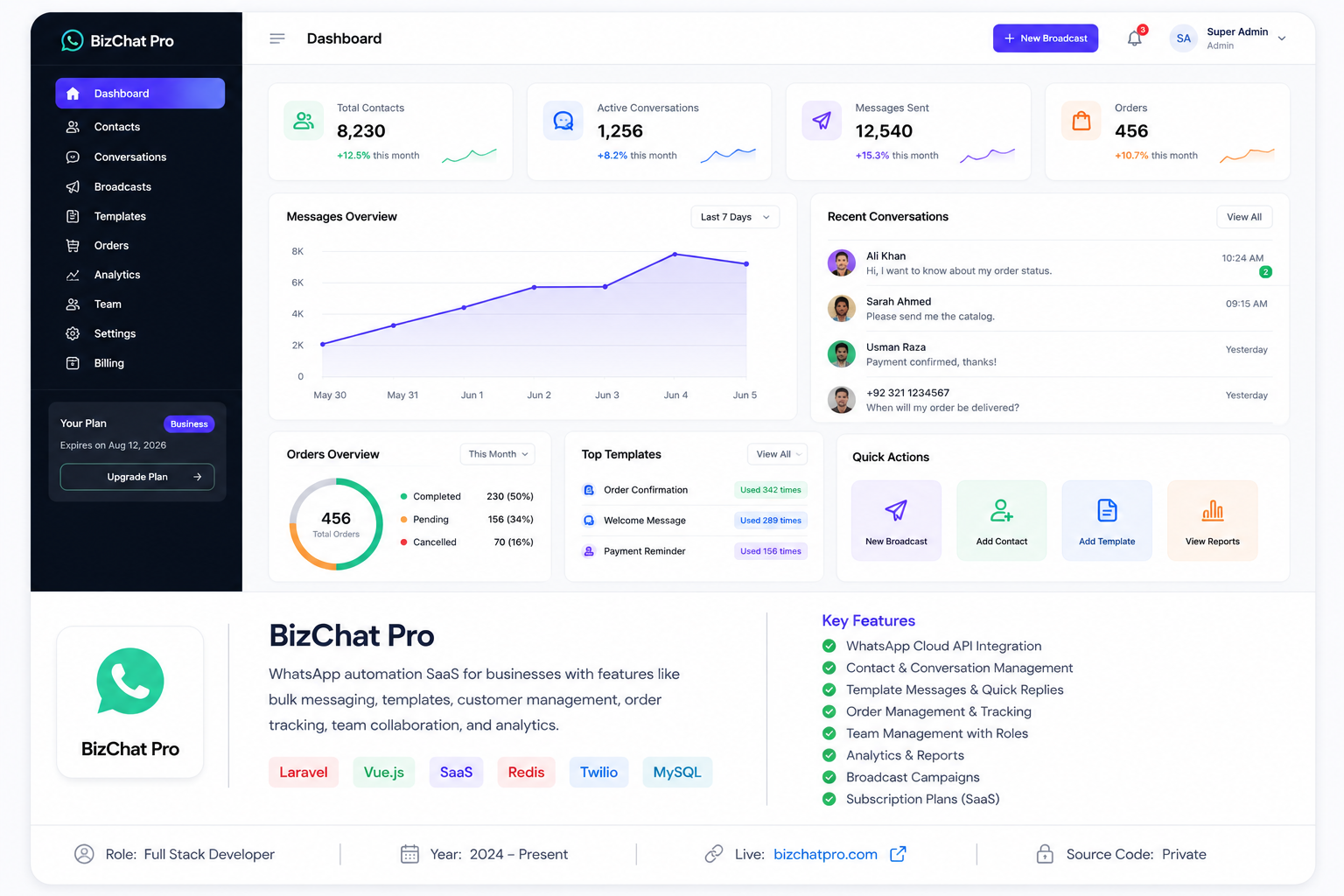 BizChat Pro — WhatsApp Automation